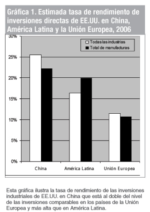 Chart 1