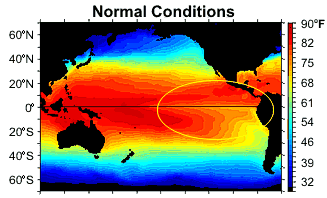 Normal Conditions