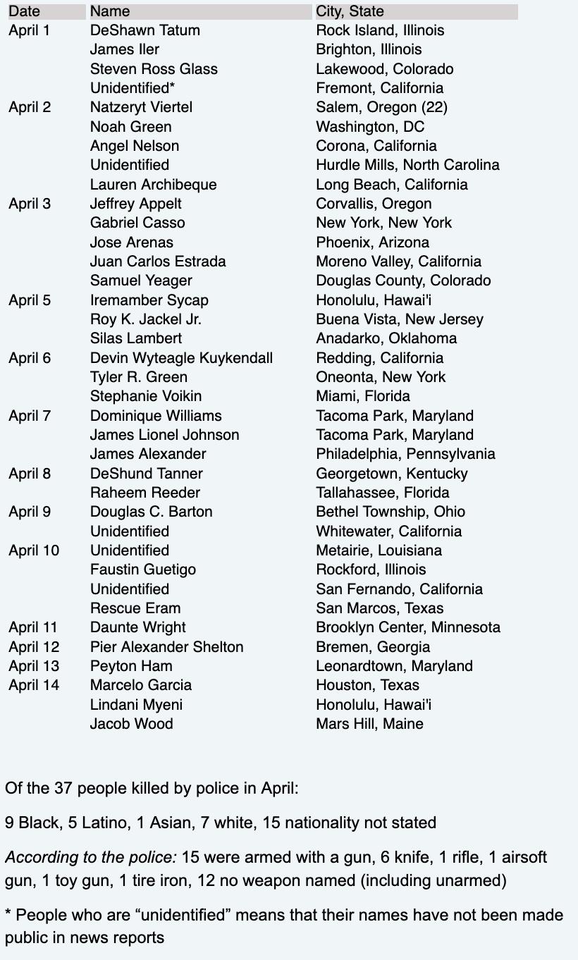 table of police victims