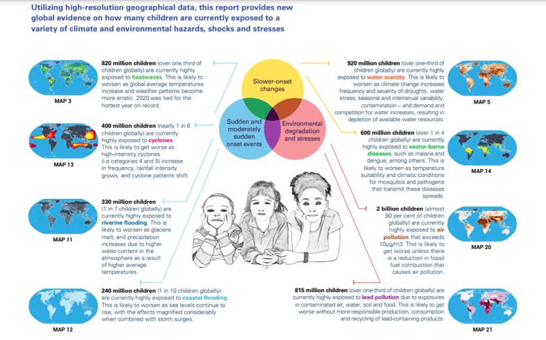 Graphic noting how children around the world are affected by climate change disasters.