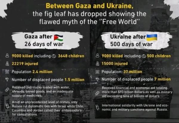 Comparison chart: Gaza after 26 days of war, Ukraine after 500 days of war.