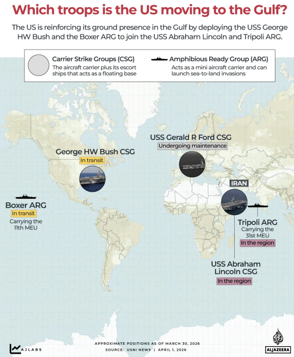 Graphic showing US carriers and troops moving to Middle East.