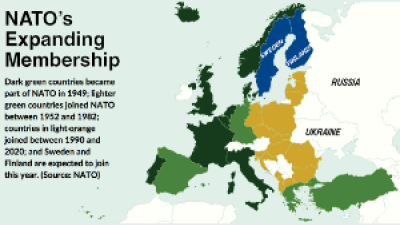 NATO’s Expanding Membership: Dark green countries became part of NATO in 1949; lighter green countries joined NATO between 1952 and 1982; countries in light orange joined between 1990 and 2020; and Sweden and Finland are slated to join this year. (Source: NATO)