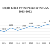 People killed by police in USA 2013 to 2022